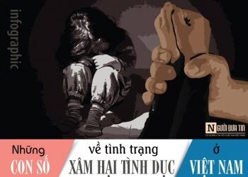 PHÒNG CHỐNG XÂM HẠI TÌNH DỤC TRẺ EM
