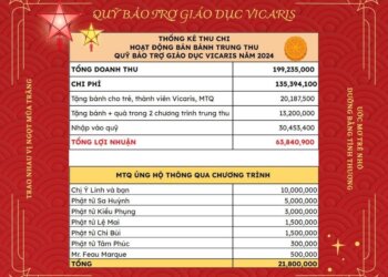 Khép lại Mùa trăng tết trung thu yêu thương – 2024